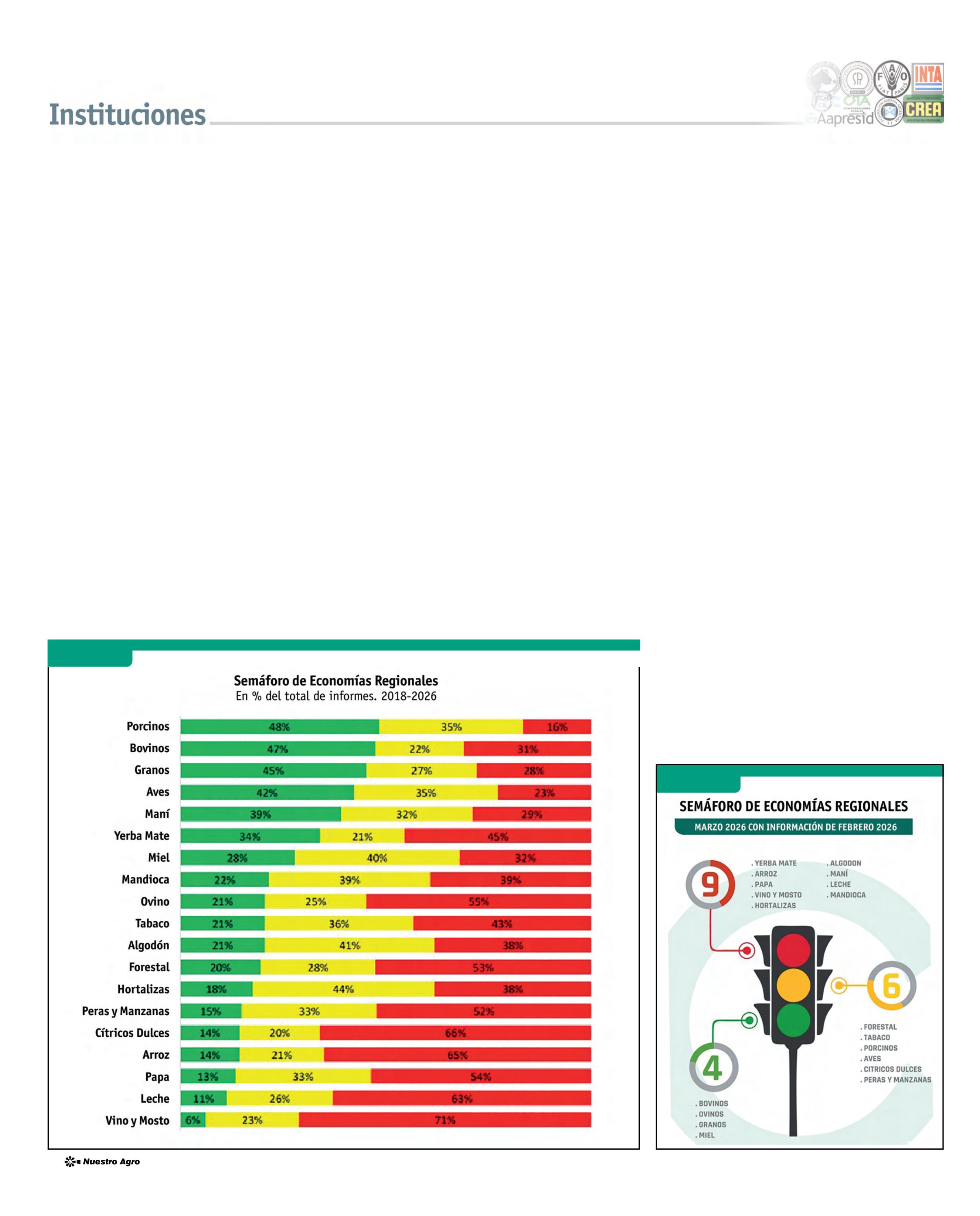 REVISTA NUESTRO ABRIL 2026 N° 389 - página 20