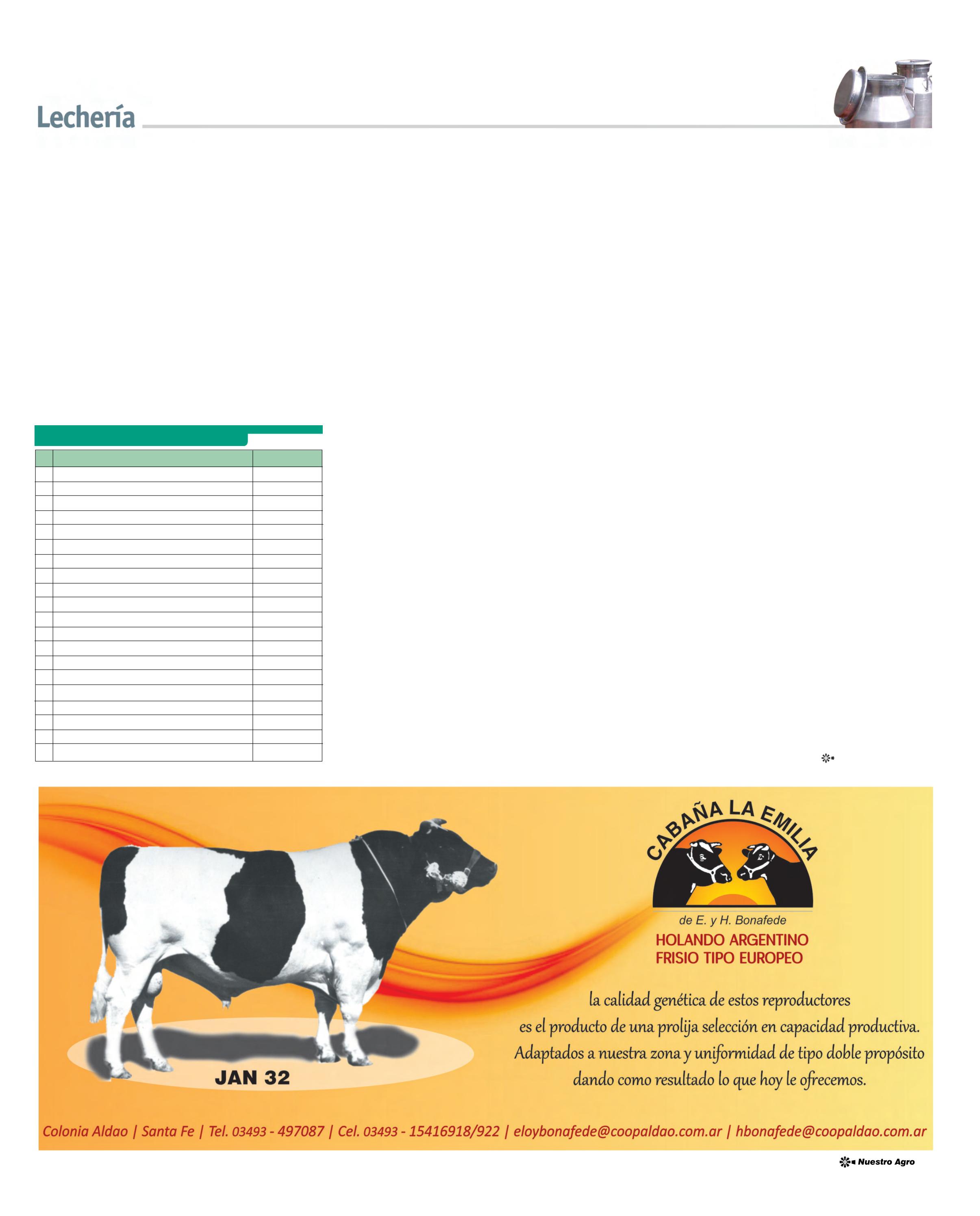 REVISTA NUESTRO MAYO 2026 N° 390 - página 15